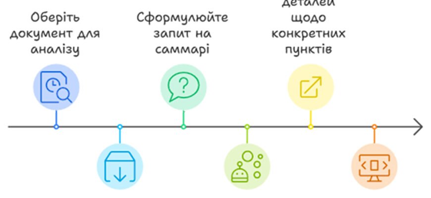 Що таке саммарі тексту, яке штучний інтелект може створити для вас? Що таке саммарі тексту, яке штучний інтелект може створити для вас?