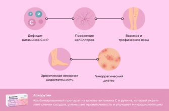 Аскорутин: користь для жінок. Як він впливає на ваше здоров’я?
