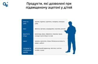 Як перевірити ацетон у дитини: покрокова інструкція для батьків