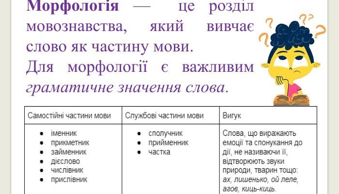 Розділ мовознавства, що вивчає слово як частину мови: який це?