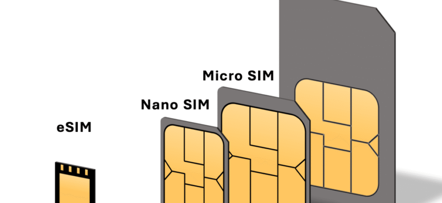 Що таке SIM: детальний огляд функцій та призначення SIM-картки
