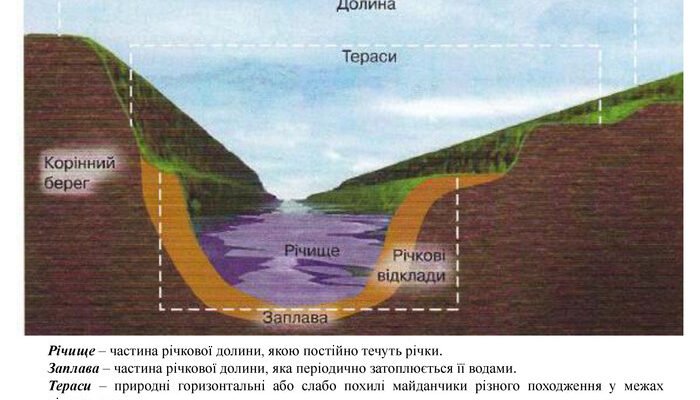 Що таке річкова долина: визначення, особливості та значення