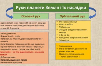 Яка різниця між годинними поясами: скільки годин різниця?