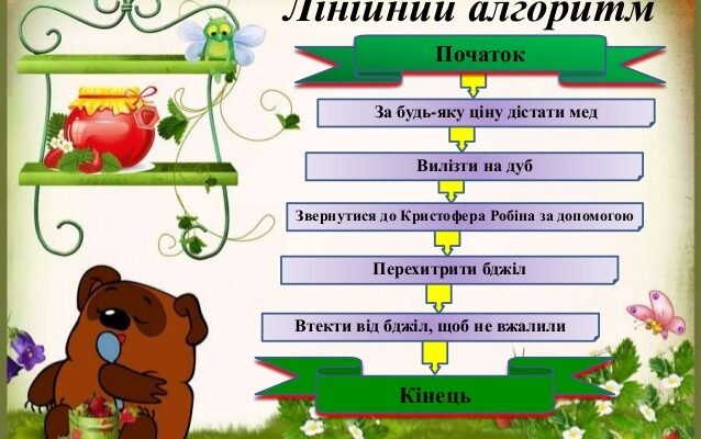 Що таке лінійний алгоритм: просте пояснення для початківців