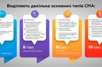 СМА хвороба: симптоми, які важливо розпізнати вчасно