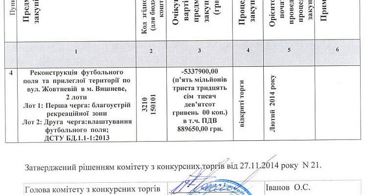 Зміни до річного плану закупівель: нові вимоги та кроки впровадження