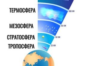 Що таке тропосфера? Визначення, особливості та важливість шару