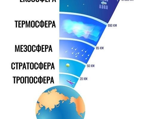 Що таке тропосфера? Визначення, особливості та важливість шару Що таке тропосфера? Визначення, особливості та важливість шару