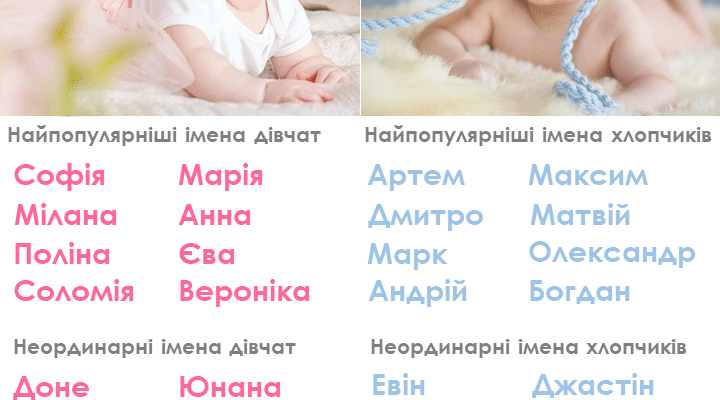 Церковні імена дівчаток: які обрати для вашої дитини?
