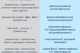 Що таке електросиловий правопис і як він впливає на мову?