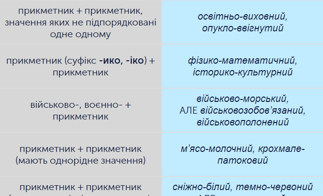 Що таке електросиловий правопис і як він впливає на мову? Що таке електросиловий правопис і як він впливає на мову?