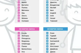 Незвичайні імена для дівчат: пошук унікального імені для дитини?
