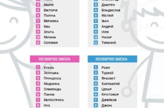 Які найкращі українські імена для хлопчиків обрати у 2023 році?