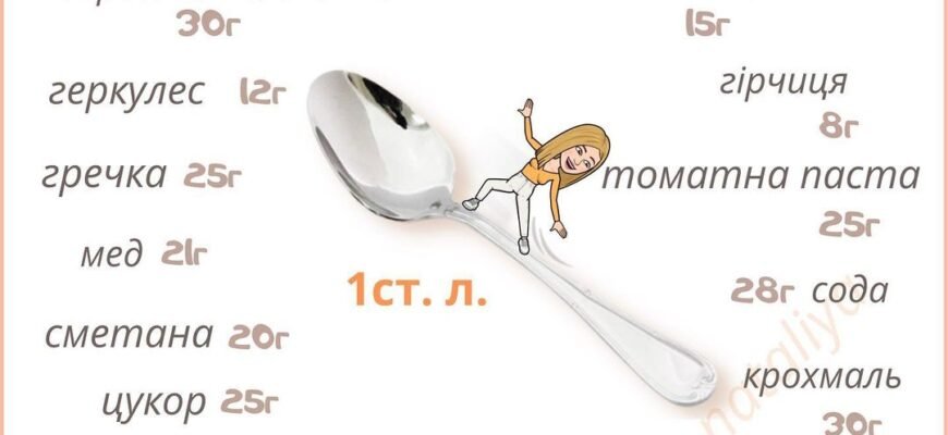 Скільки цукру в чайній ложці: точна кількість грамів та калорій
