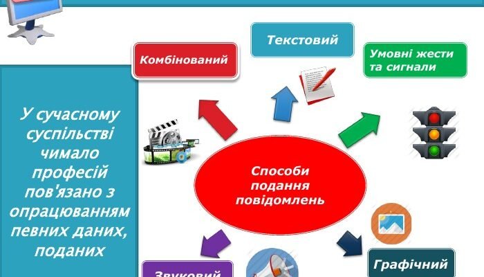 Як опрацювання даних стає ключовим інформаційним процесом?