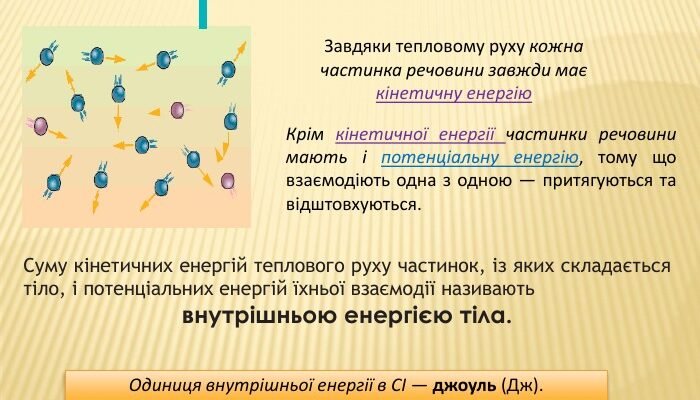 Що таке внутрішня енергія та як вона впливає на процеси? Що таке внутрішня енергія та як вона впливає на процеси?