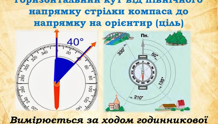 Що таке магнітний азимут: визначення та приклади застосування Що таке магнітний азимут: визначення та приклади застосування