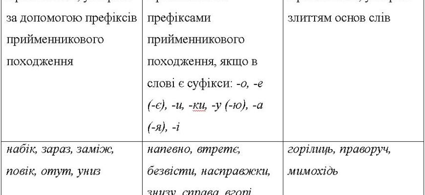Втретє правопис: що змінилося і як адаптуватися?