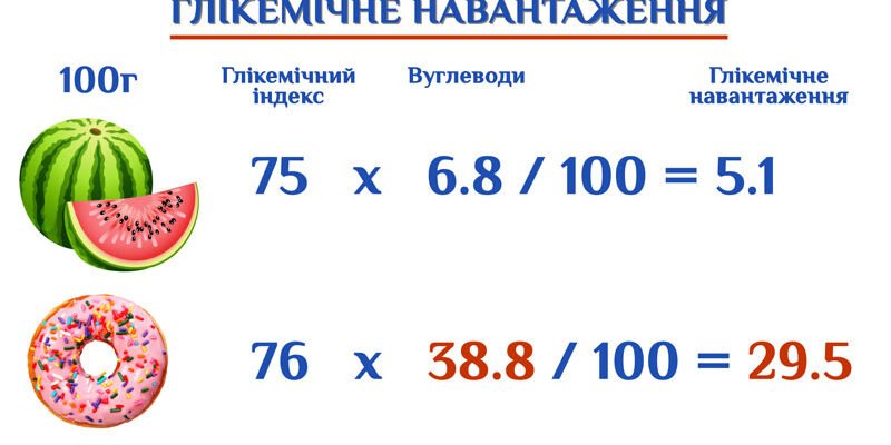 Скільки цукру в кавуні: дізнайтеся правду про вміст цукру в улюбленій ягоді