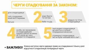 Що таке спадкування: основи, поняття та приклади в Україні