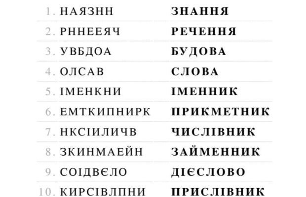Що таке анаграма: визначення, приклади та використання слова