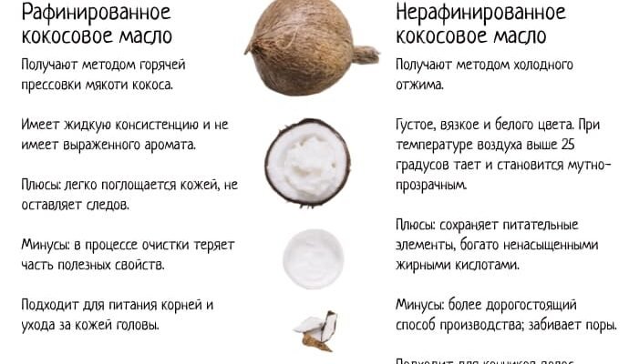Кокосове масло користь: які переваги для здоров’я та краси? Кокосове масло користь: які переваги для здоров’я та краси?