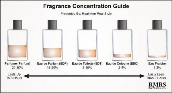 Різниця між туалетною та парфумованою водою: що обрати? Різниця між туалетною та парфумованою водою: що обрати?