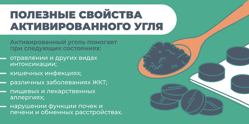 Чи дійсно активоване вугілля приносить користь печінці?