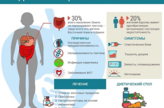 Користь і шкода лактози: все, що потрібно знати про лактозу