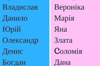 Які жіночі імена мають найглибше культурне значення в Україні?