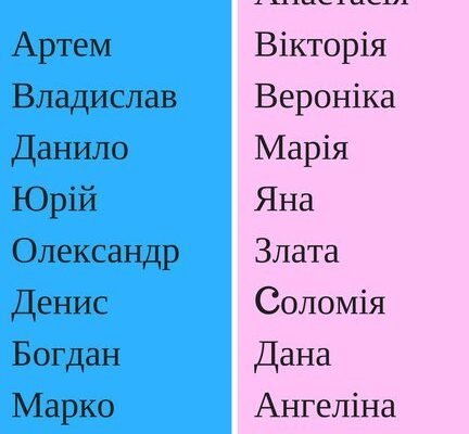 Які жіночі імена мають найглибше культурне значення в Україні? Які жіночі імена мають найглибше культурне значення в Україні?