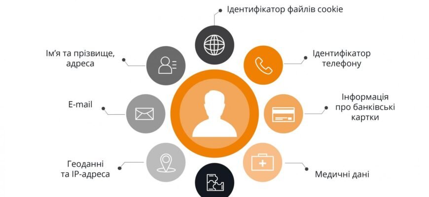 Що таке персональні дані? Визначення, приклади та захист даних