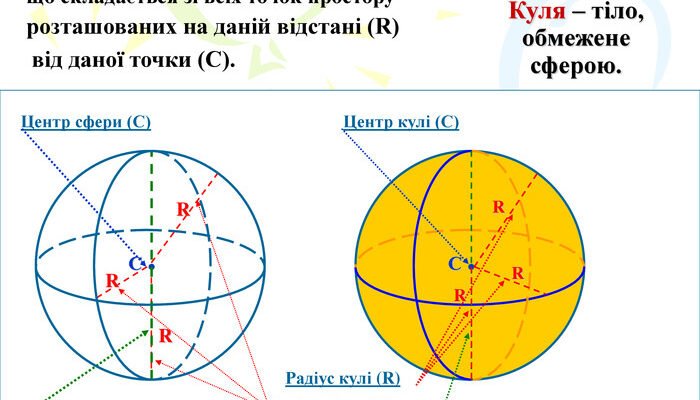 Яка різниця між сферою та кулею: ключові відмінності понять
