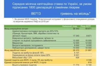 Як формується зарплата сімейного лікаря: ключові фактори і розрахунок