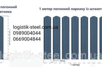 Що таке погонний метр: просте пояснення та приклади використання
