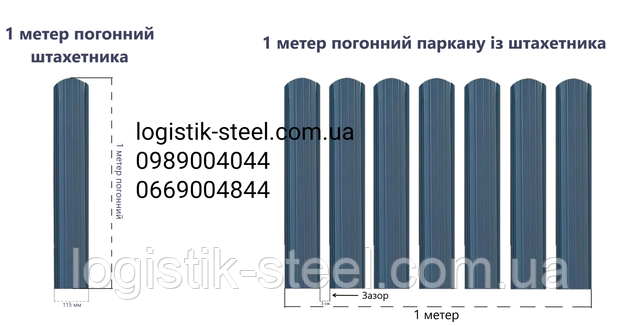 Що таке погонний метр: просте пояснення та приклади використання Що таке погонний метр: просте пояснення та приклади використання