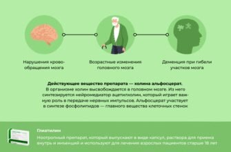 Глиатилин: користь і шкода – розбираємося у питанні детально