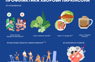 Ефективне харчування при хворобі Паркінсона: поради та рекомендації