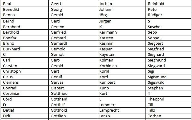 Які популярні німецькі чоловічі імена обрати у 2023 році?