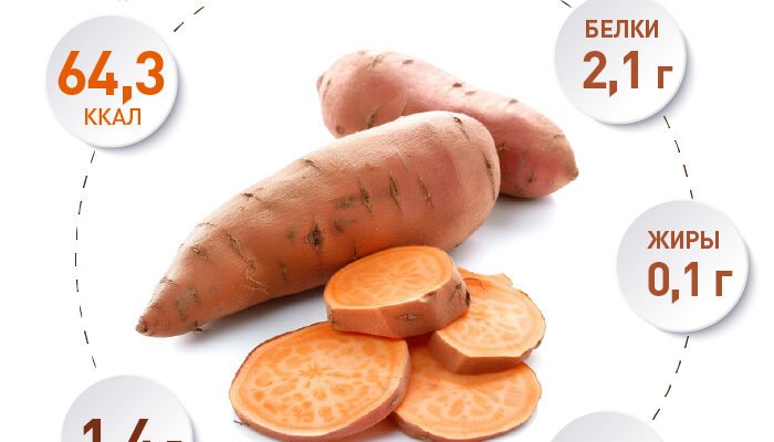 Яка користь і можливий шкода від вживання батата: детальний огляд