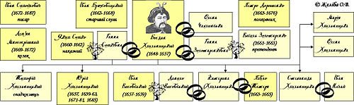 Трендові жіночі імена 2024: що обрати для вашої малечі? Трендові жіночі імена 2024: що обрати для вашої малечі?