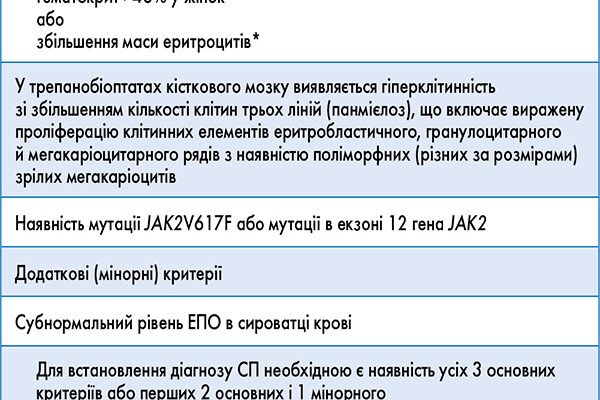 Ядровмісні еритроцити підвищені у дитини: що це означає?