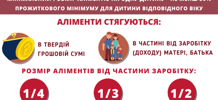 Що таке аліменти: розуміння та основи фінансової підтримки Що таке аліменти: розуміння та основи фінансової підтримки