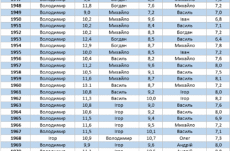 Популярні жіночі імена по алфавіту: список і значення імен