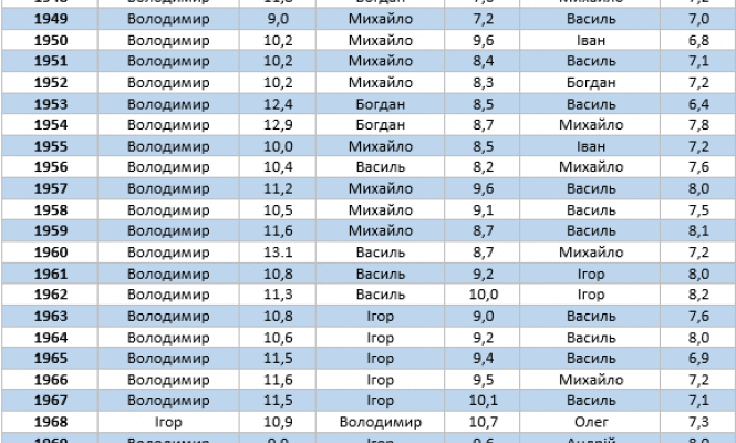 Популярні жіночі імена по алфавіту: список і значення імен Популярні жіночі імена по алфавіту: список і значення імен