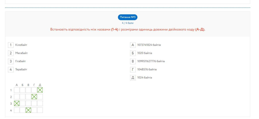 У якому вигляді зберігаються літери тексту в комп’ютері? Розбираємось! У якому вигляді зберігаються літери тексту в комп’ютері? Розбираємось!
