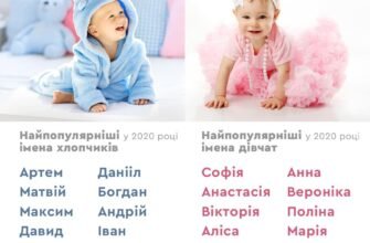 Популярні імена для дівчаток: які обрати у 2023 році?
