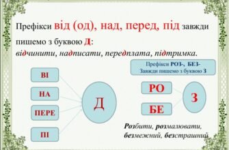 Чи можна використовувати переду замість спереду? Правописні нюанси