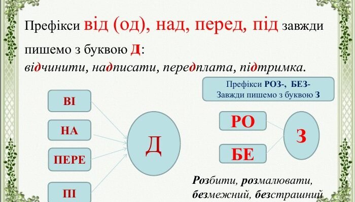 Чи можна використовувати переду замість спереду? Правописні нюанси Чи можна використовувати переду замість спереду? Правописні нюанси