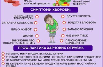 Які продукти становлять ризик харчового отруєння: практичний гід